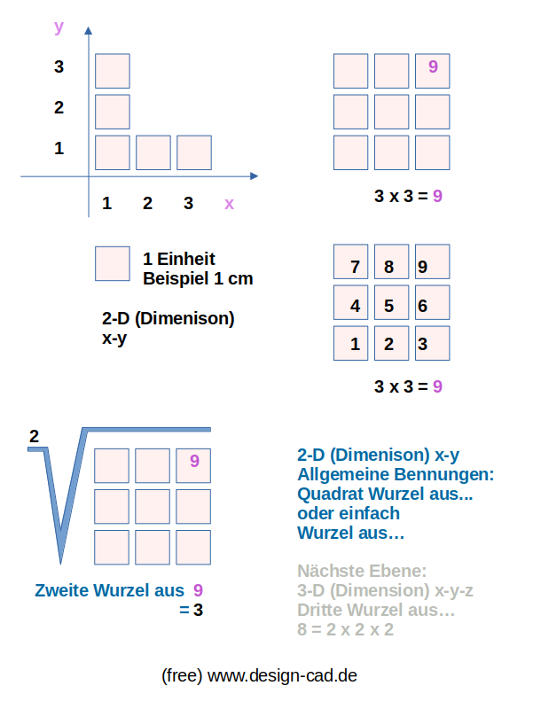 Satz-des-Pythagoras-Beispiel-Quadrate