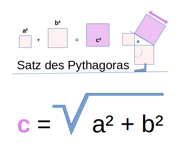 pythagoras-satz_600x500.png